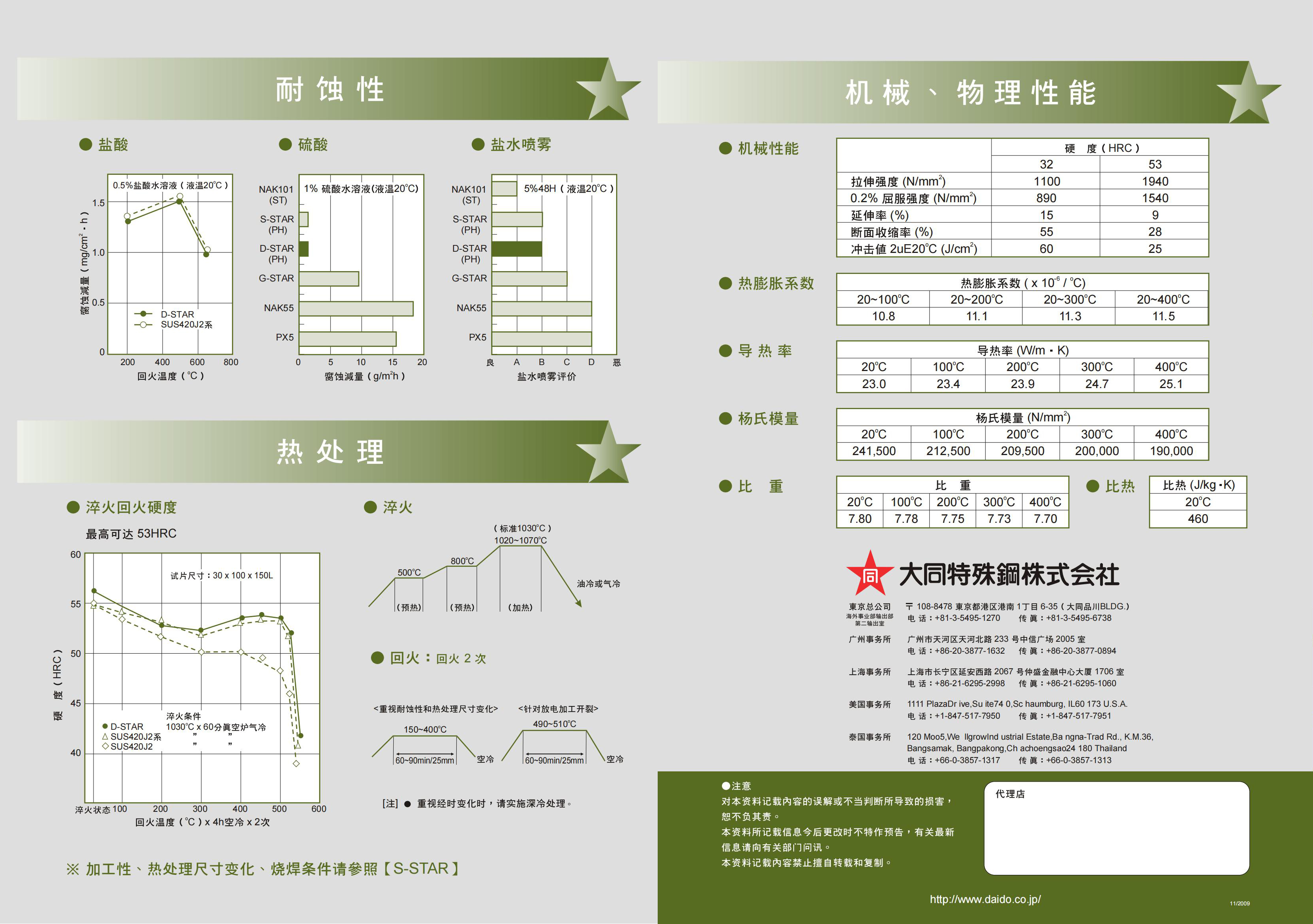 模具鋼