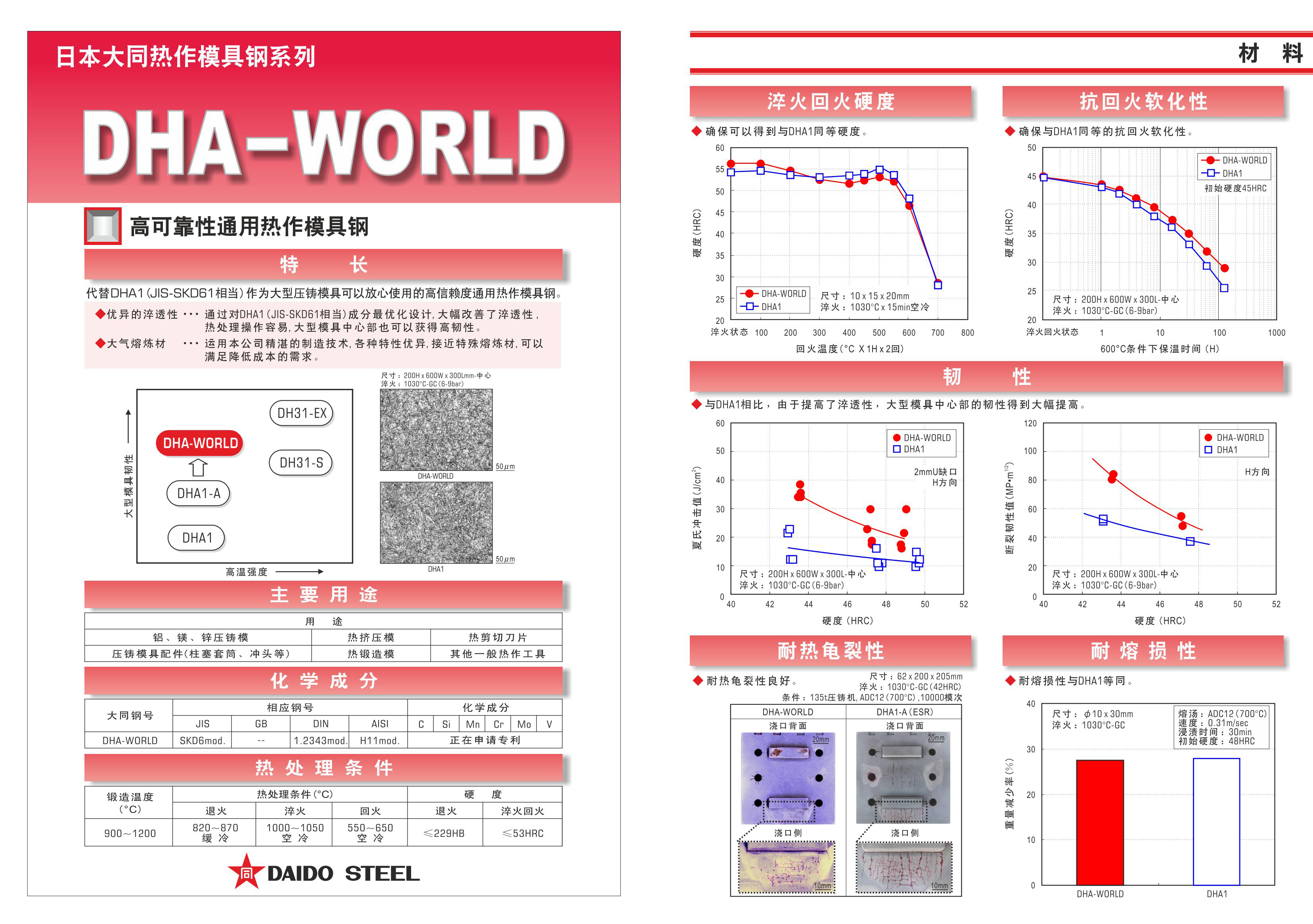DHA-WORLD