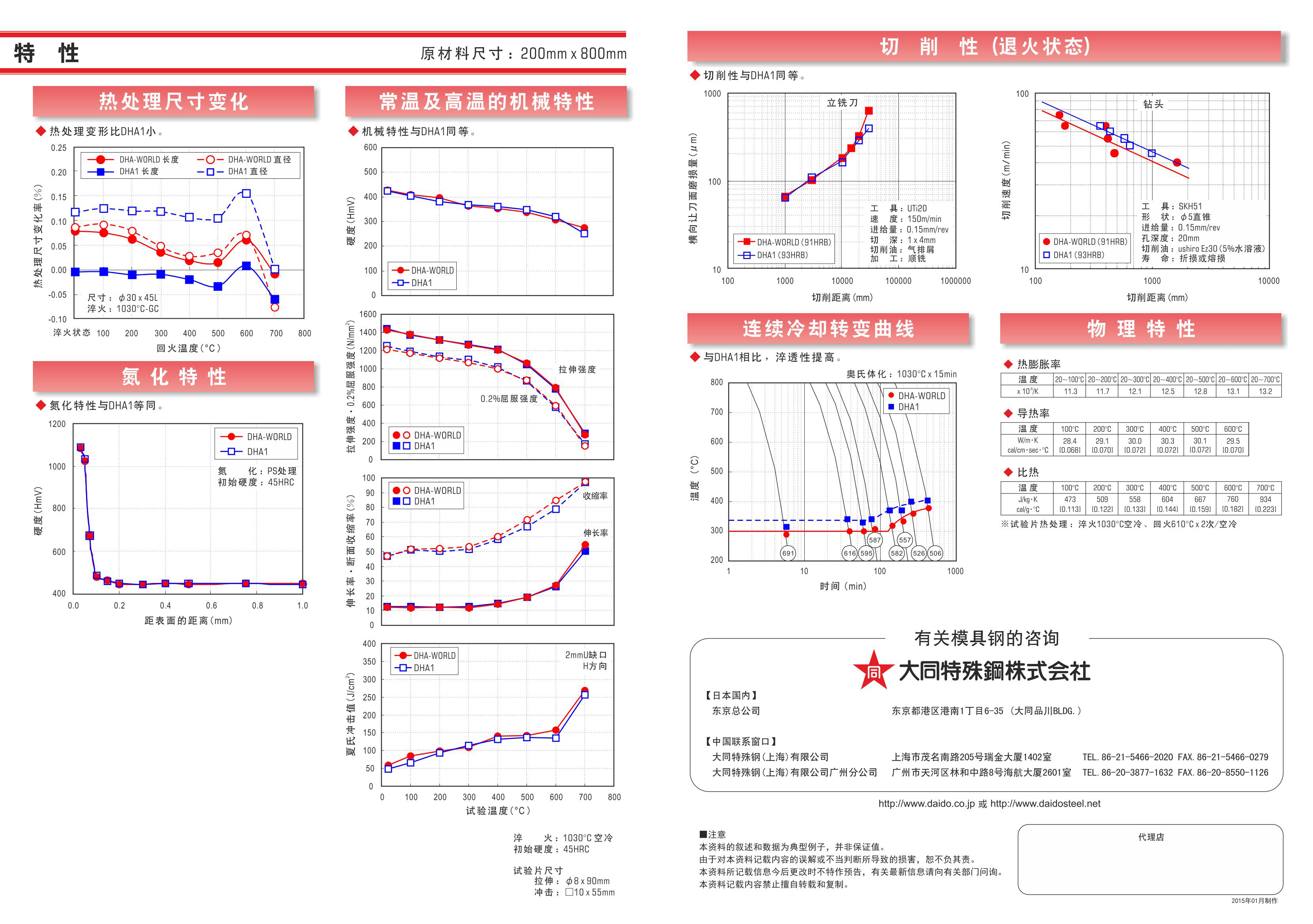 模具鋼