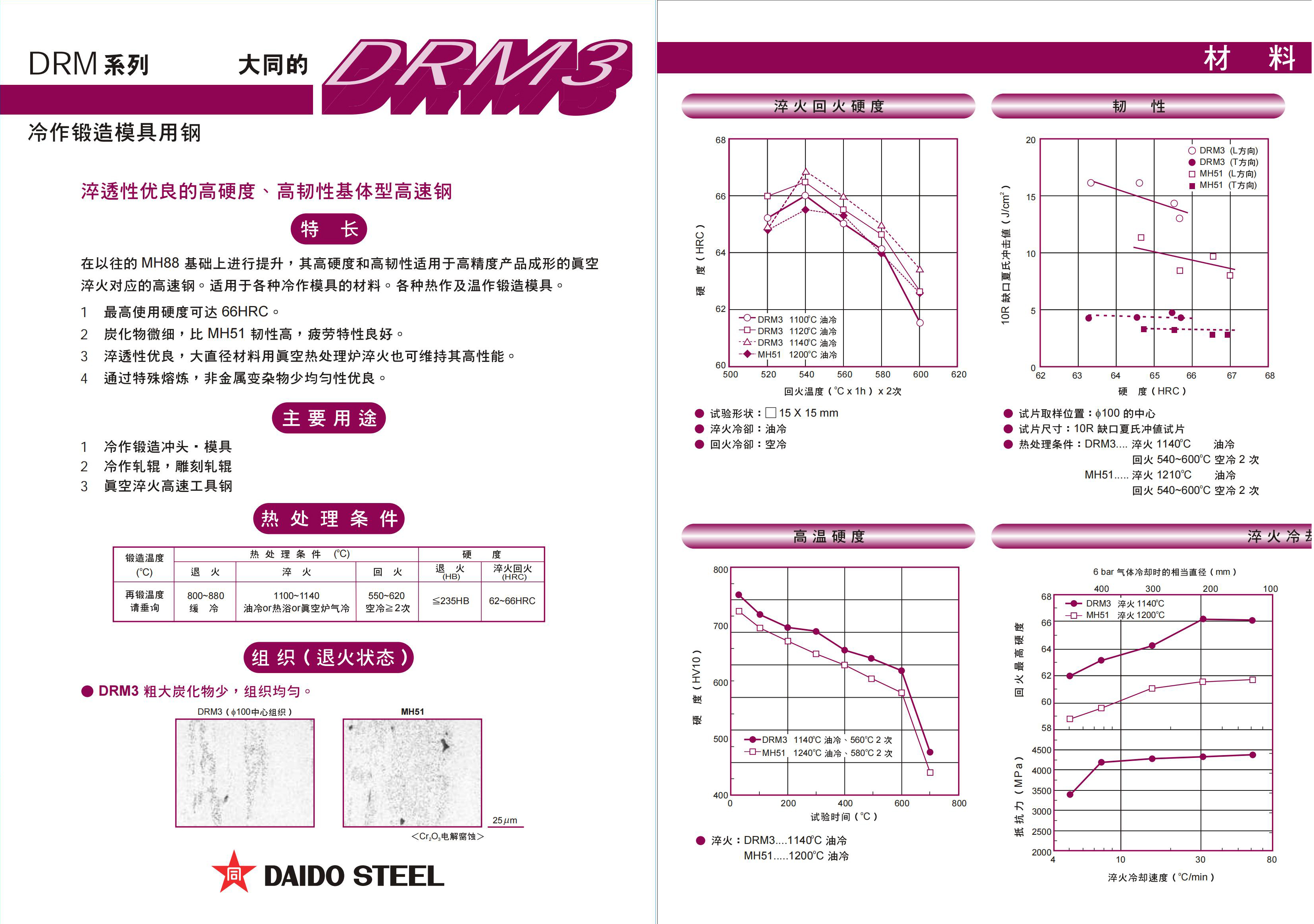 模具鋼